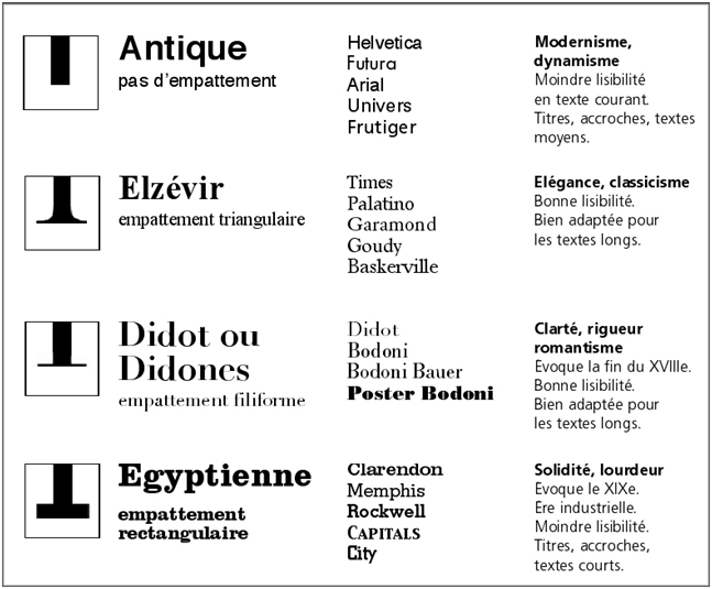 Classification Thibaudeau